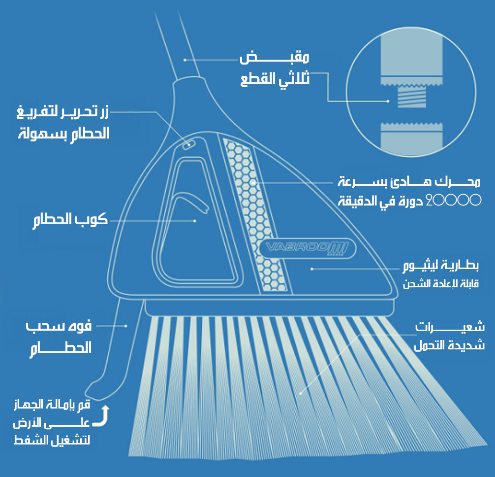 مكنسة كهربائية لاسلكية 2 في 1 متعددة الاستخدام Cordless Vacuum Cleaner