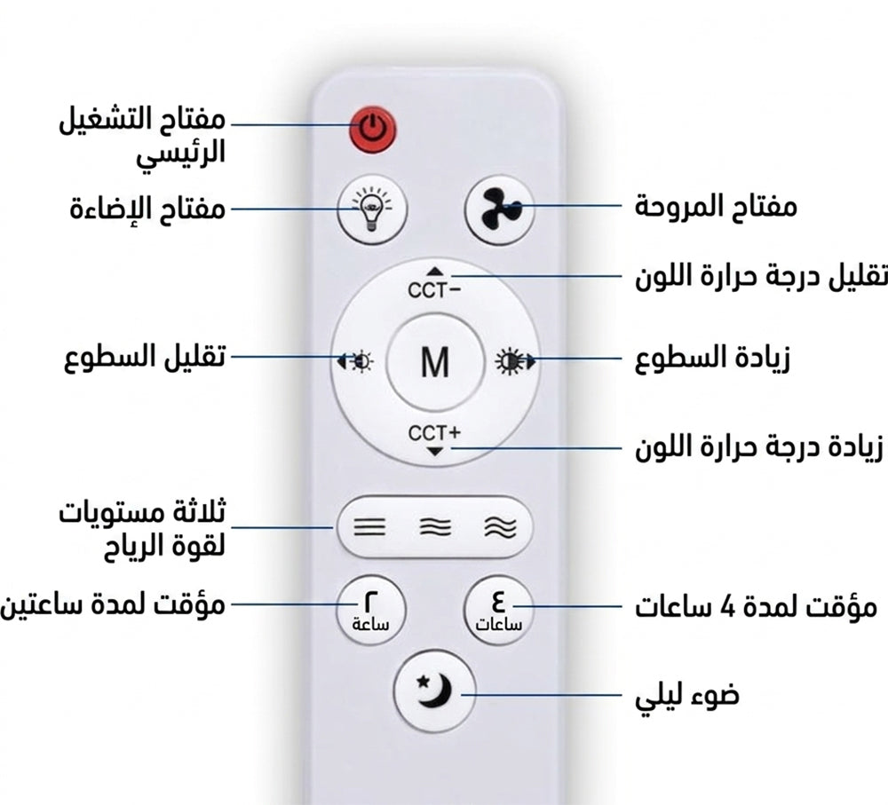 مروحة رباعية ومصباح بإضاءة LED مع جهاز تحكم عن بعد Quadruple Fan And LED Light
