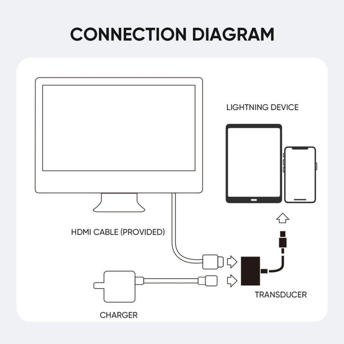 JOYROOM S-H141 Lightning to HDMI Adapter  JOYROOM S-H141 Lightning to HDMI Adapter