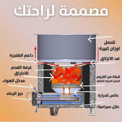 موقد فحم افريقي من الفولاذ المقاوم للصدأ Stainless steel African charcoal stove 3029
